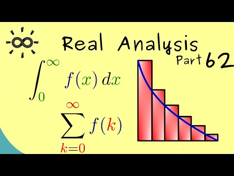 Real Analysis 62