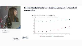4.2 | Insurance and climate change in fragile settings: Anna Zasova