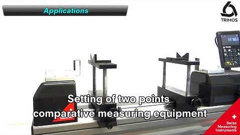 Trimos Horizon Setting