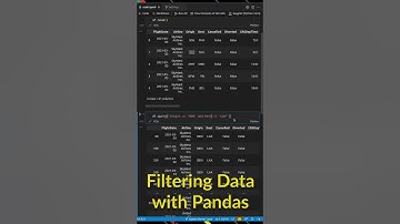 Filtering Data in Pandas with Query