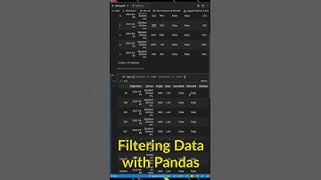 Filtering Data in Pandas with Query