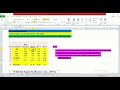 Calculation of Water Quality Index in Excel Using Weighted Arithmetic Index Method Brown et al