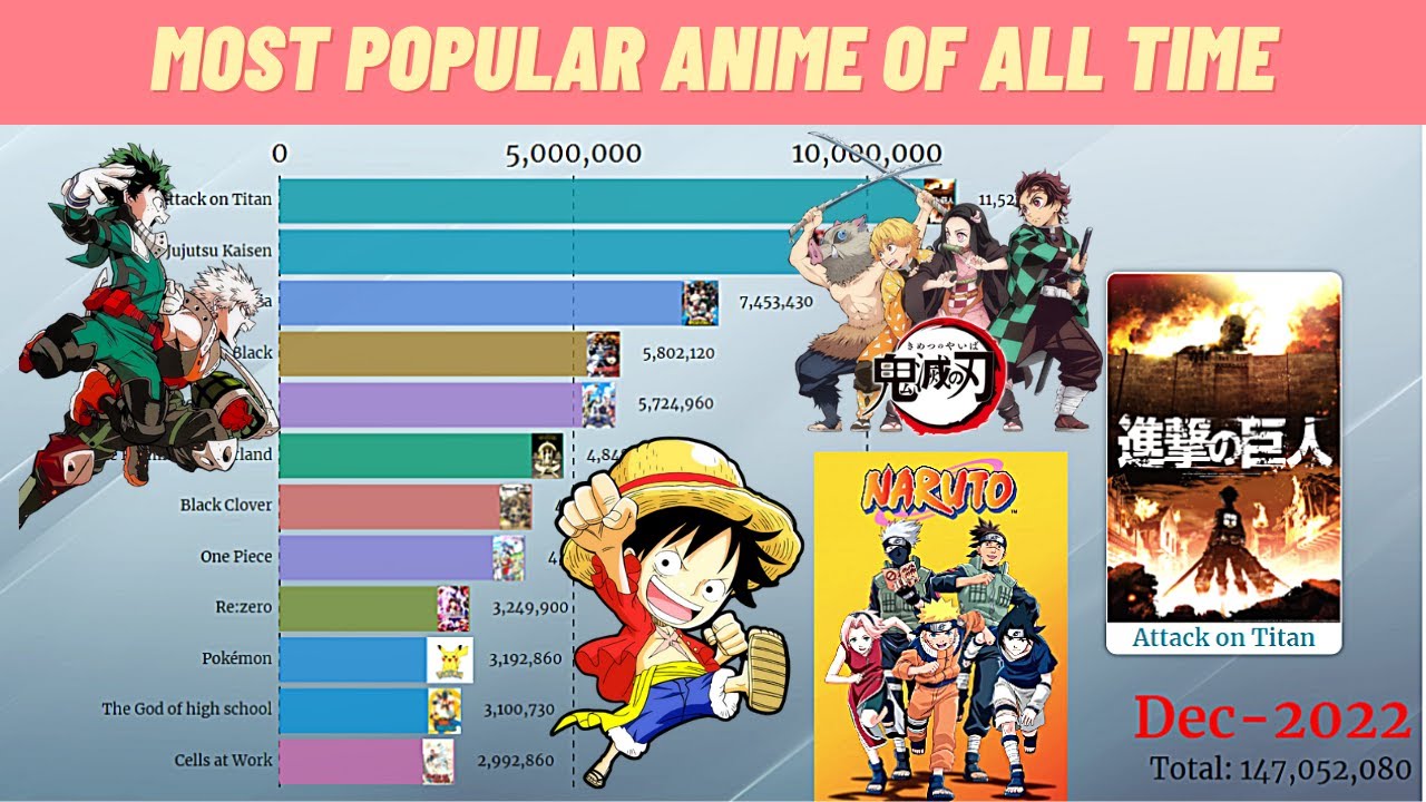 What Is The Highest Grossing Anime Of All Time?