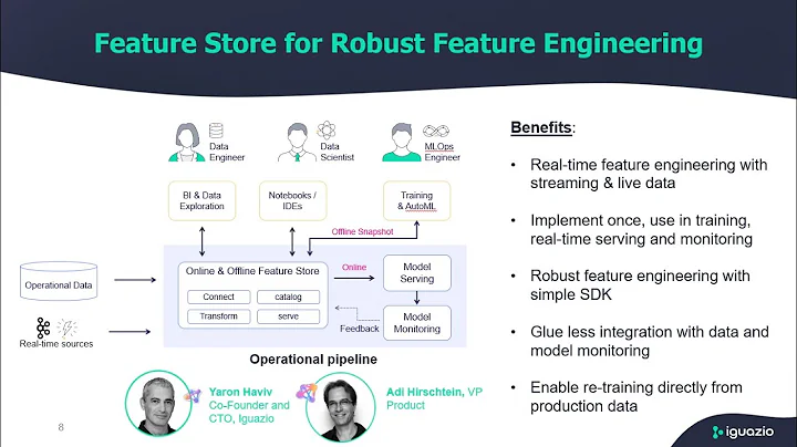 Building a Real-Time ML Pipeline with a Feature Store - MLOps Live #16
