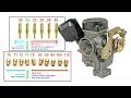 50cc Carburetor tuning for Keihin CVK on a QMB139 Chinese scooter engine