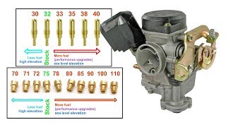 CVK Carburetor Jet size #108 for 150cc 4-stroke GY6 engines 