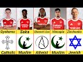 Religion Of Arsenal Football Club Players In 2025 2026 Season Ft Bukayo Saka Eberechi Eze Religion Of Arsenal Football Club Players In 2025 2026 Season Ft Bukayo Saka Eberechi Eze