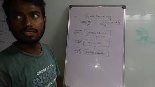 Servlet hierarchy