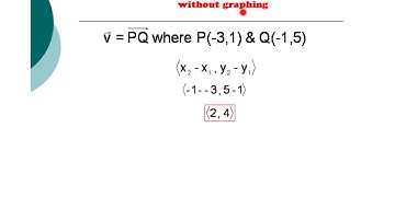 PreCalc - 6.1.1 Vectors in the Plane