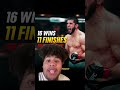 Is Islam Makhachev the GOAT 🤔🤔🤔 #islammakhachev