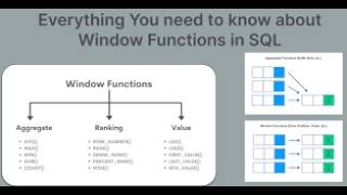 Master SQL Window Functions in One Video (ROW_NUMBER, RANK, LEAD, LAG) -part 3