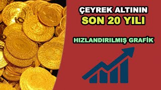 Yıllara göre çeyrek altın fiyatı (Son 20 yıl)