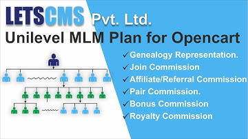 #2.(opencart) General Settings Unilevel Plan plugin, MLM Software, Repurchase Plan(Letscms Pvt Ltd)