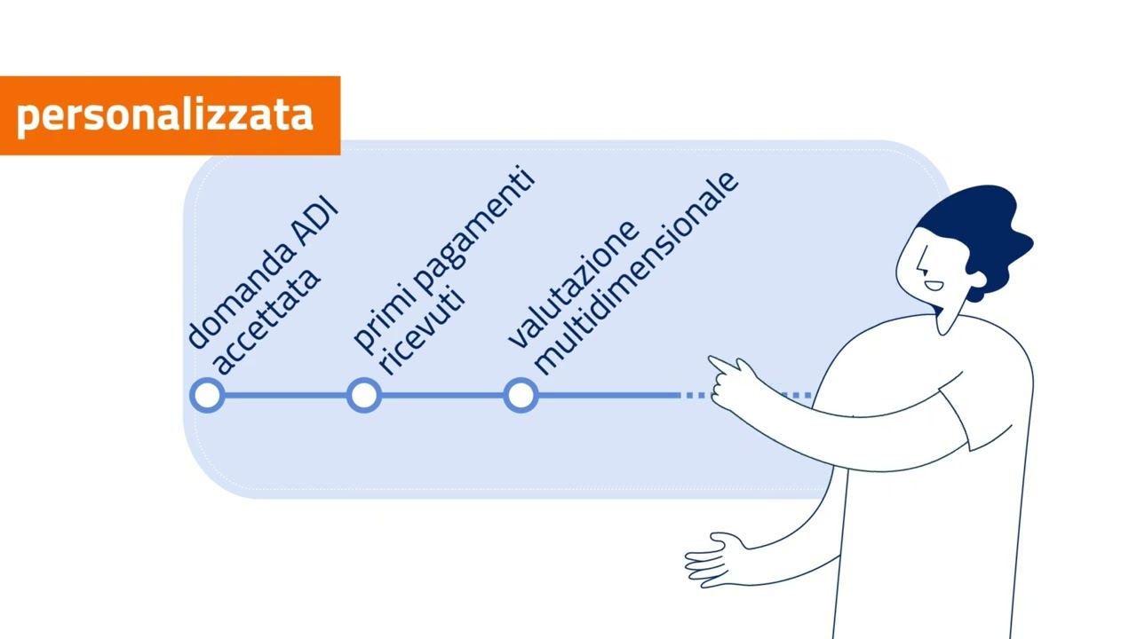 Video guida personalizzata e interattiva per Beneficiari di ADI valutati dai Servizi sociali