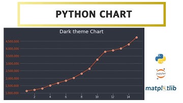 Dark theme chart with matplotlib - python visualization customizing