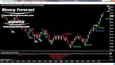Sierra Chart Live Trades  16th August Russell TF Futures