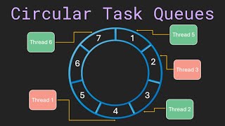 An Introduction to Circular Task Queues in C