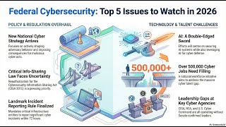 CYBERSECURITY 2026: FIVE TRENDS THAT WILL SHAPE THE FUTURE
