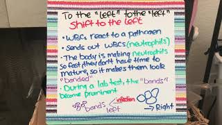 Shift to the Left