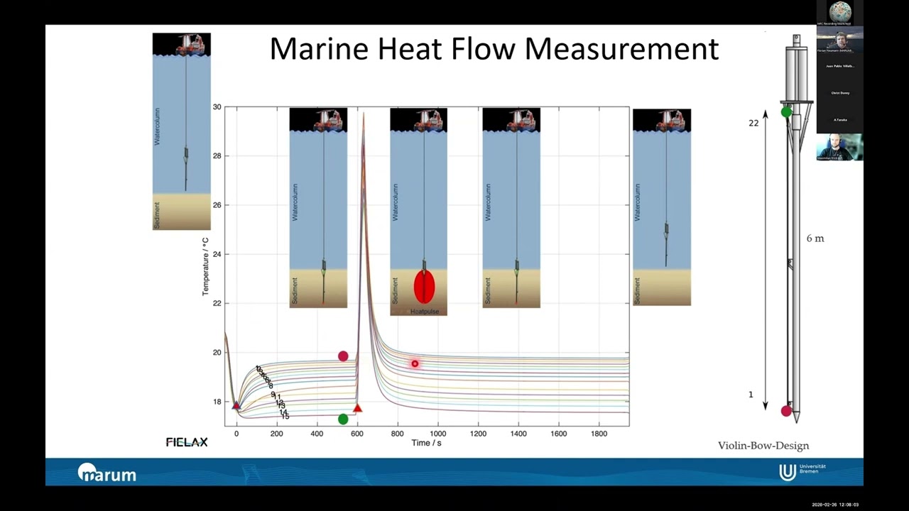 Florian Neumann [ Marine Heat flow Techniques ] - Global Heat Flow Day 2026