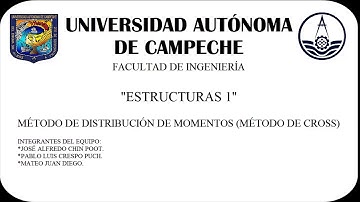 MÉTODO DE DISTRIBUCIÓN DE MOMENTOS (MÉTODO DE CROSS) EN MARCOS- ANALISIS ESTRUTURAL