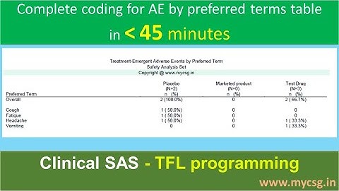 Clinical SAS: TFLs - (just 45 minutes) AE by Preferred terms table - live coding - TFL_TAE_L105a