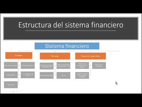 Sistema Financiero Colombiano
