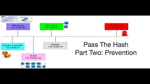 Pass The Hash- Part Two: Prevention