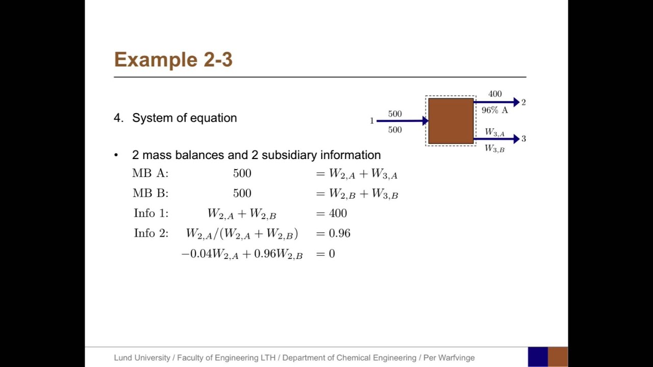 05 – Examples for a Single Unit Process - YouTube