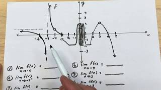 Evaluating Limits Given a Graph