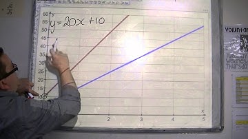 GCSE Maths from Scratch 15.04 Identifying the Equation of a Straight Line