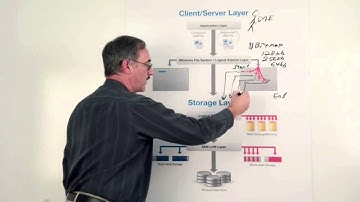 I/O Request Path: Why Unnecessary I/Os are Created