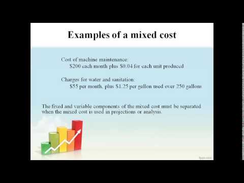 MC 2 Managerial/Cost Cost Behavior: Variable Fixed Mixed - YouTube