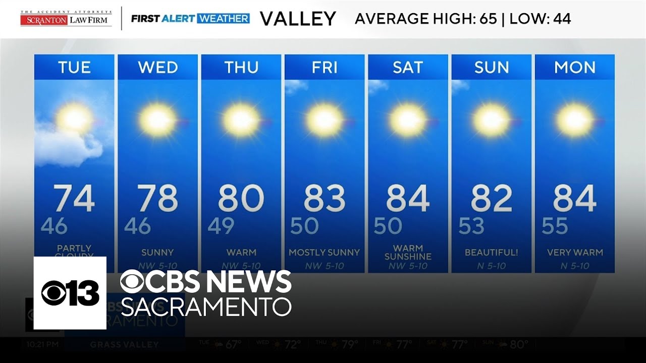 Tuesday evening Northern California weather forecast: March, 10, 2026