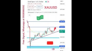 GOLD SETUP | 10th May, 2023 | FOREX ANALYSIS TODAY