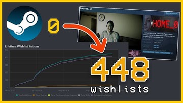 How did I get 448 Wishlists in 65 days?