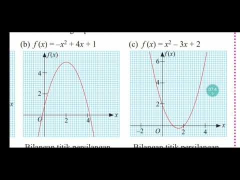 Siri010: Form4, Fungsi Kuadratik, Hubungan Banyak Ke Satu