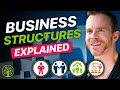 Best Business Structure for Amazon FBA (LLC vs S Corp)