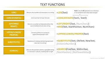 DAX Demo Common Text Functions | Microsoft Power BI Desktop for Business