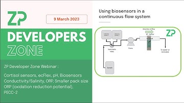 ZP Developers Zone Weekly Webinar - 9 March 2023 8 AM London Time