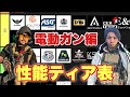 【電動ガンTierリスト！性能編　異論はめっちゃ認める会　作業用BGM】airsoft　玩具　サバゲー　サバゲ　サバイバルゲーム　レビュー　トイガン　おもちゃ　エアーソフト