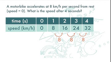 F2(Eng) Ch9 (V6.3) Acceleration - Different Unit - Demo