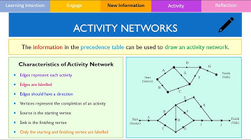 Precedence tables and activity networks (without dummy activities)