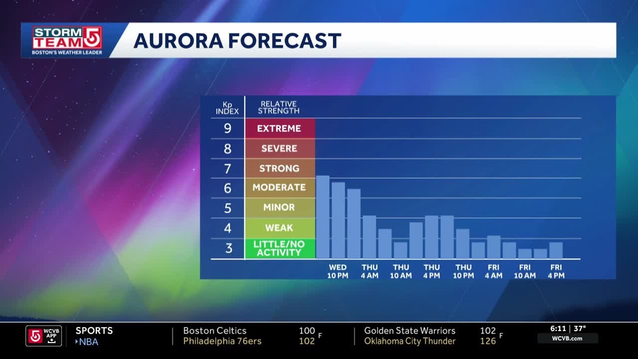 Aurora dazzles sky watchers across Massachusetts