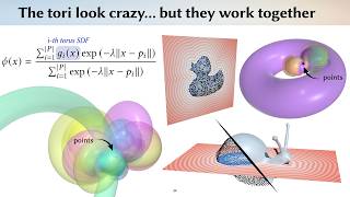 Points as Tori: Fast Pointwise Signed Distance for Point Clouds (SIGGRAPH 2026)