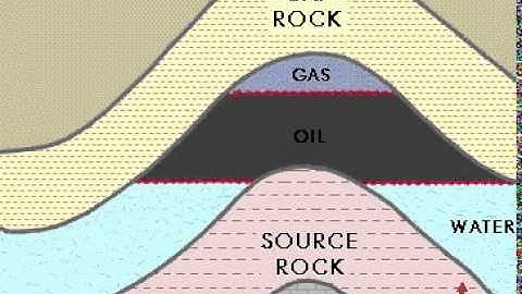 Oil Gas Migration (Animation)