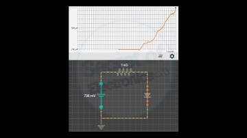 How Tunnel Diode Work in Electronics Circuit