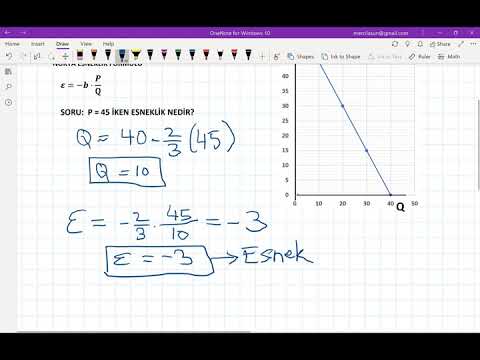 Video: Doğrusal talep eğrisi nedir?