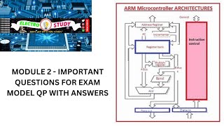 Celebrity Important Questions for Computer Organisation & ARM Microcontroller  Module 2 VTU syllabus|21 scheme Wealth