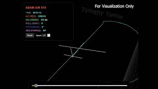 Adam Air Flight DHI 574 - Flight Path Animation from Real DFDR Data